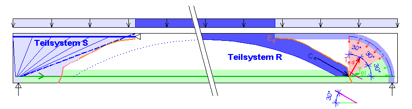 Teilsysteme R + S